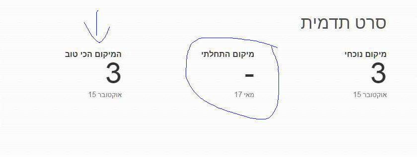 קידום אתר
