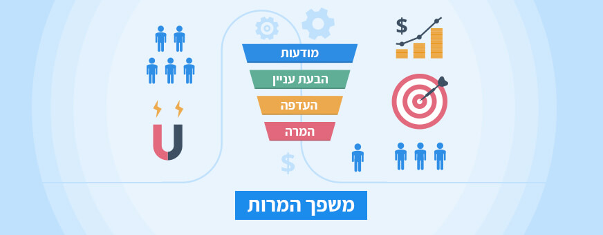 משפך המרות