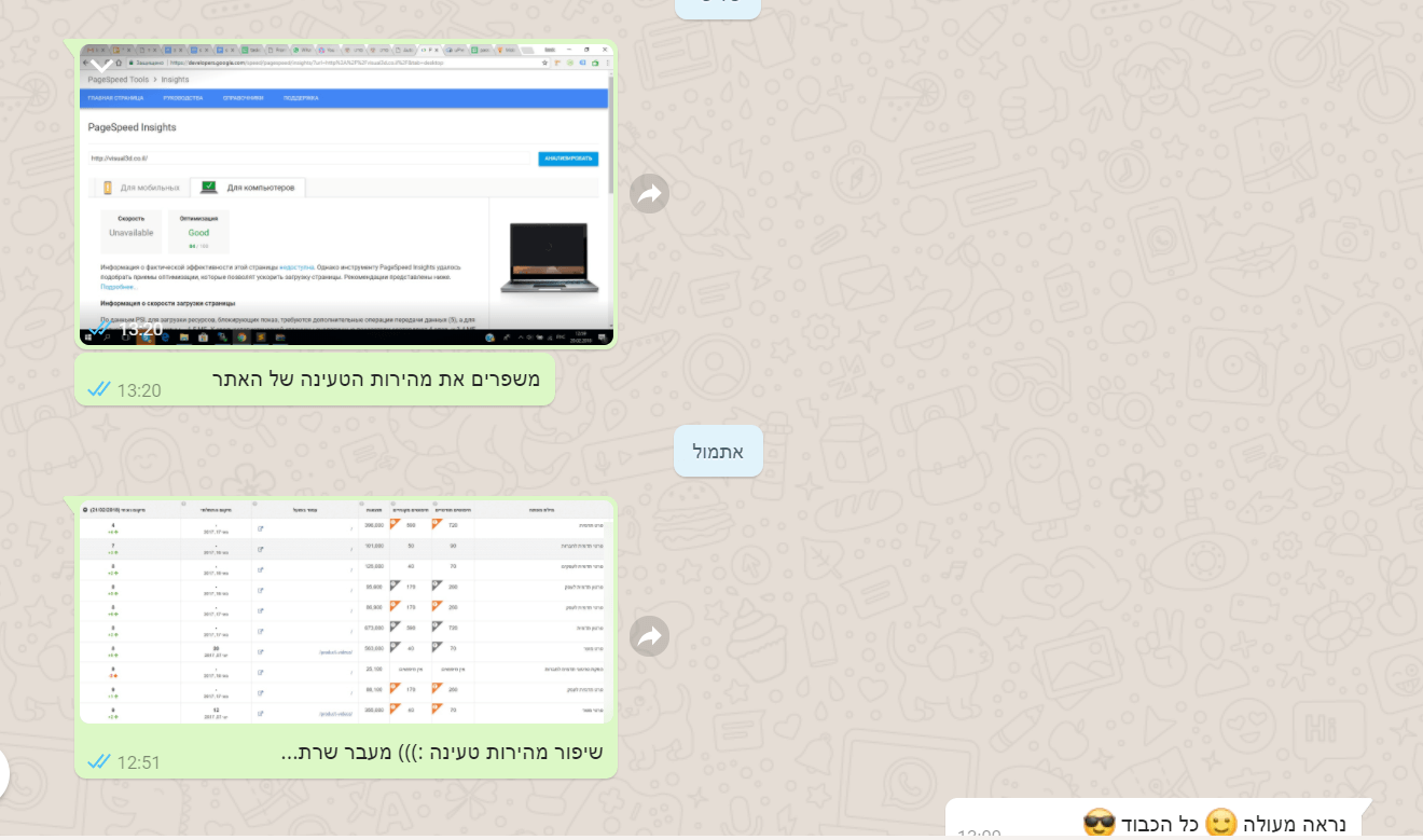תקשורת עם לקוח