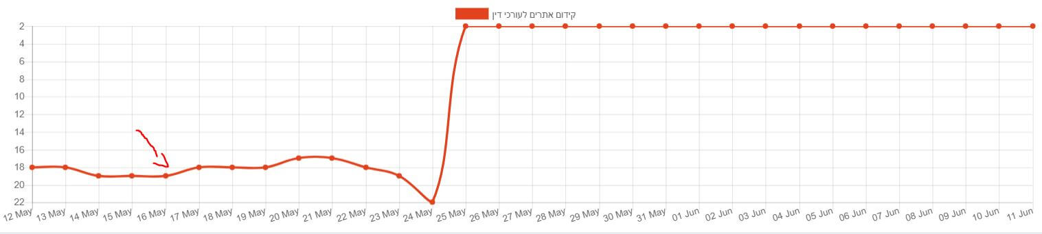 קישור