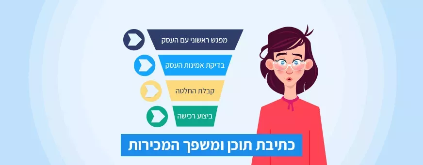 כתיבת תוכן עבור כל שלב במשפך המכירות