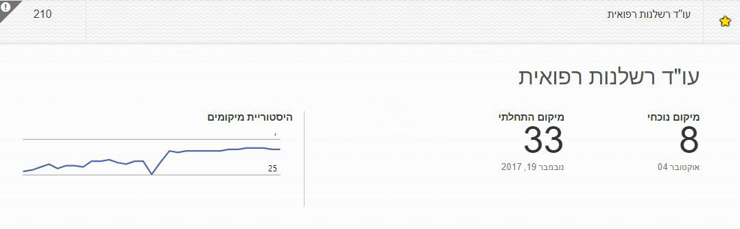 קידום אתר