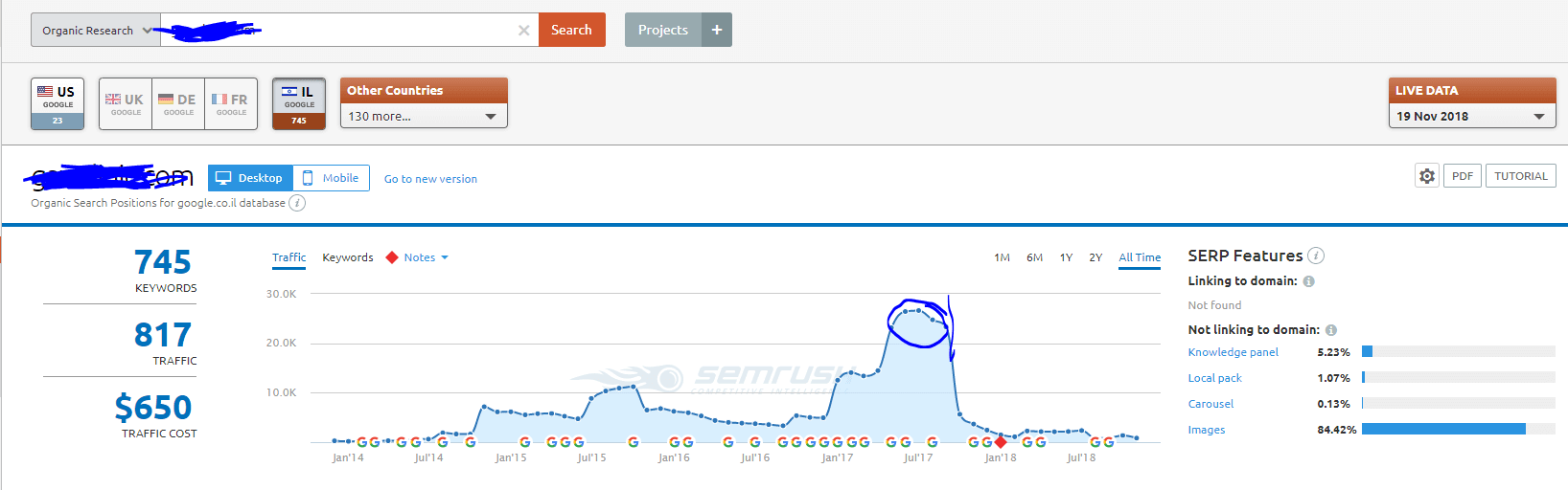 SEMRush צילום מסך קריסה של כניסות אורגניות-min