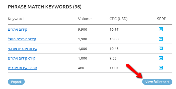 semrush