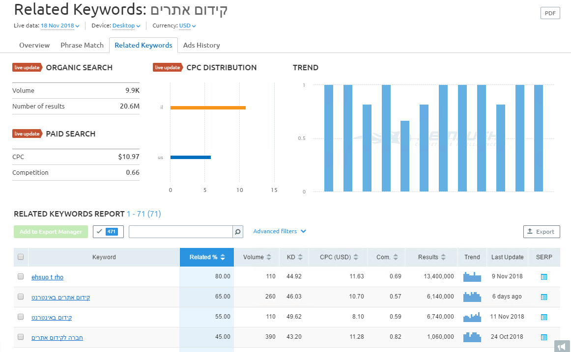 semrush