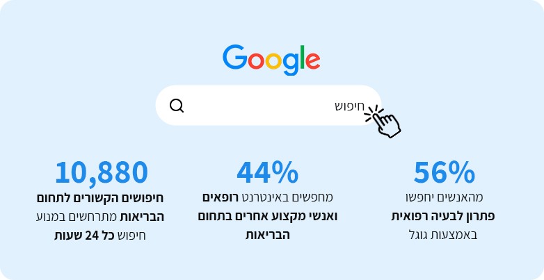 סטטיסטיקות של חיפושים הקושרים לתחום הרפואה