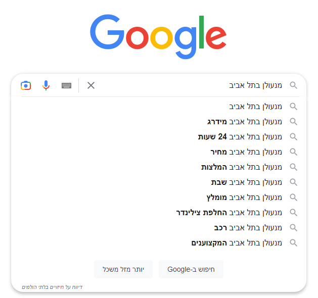 מילות מפתח זנב ארוך מהתיבת חיפוש של גוגל