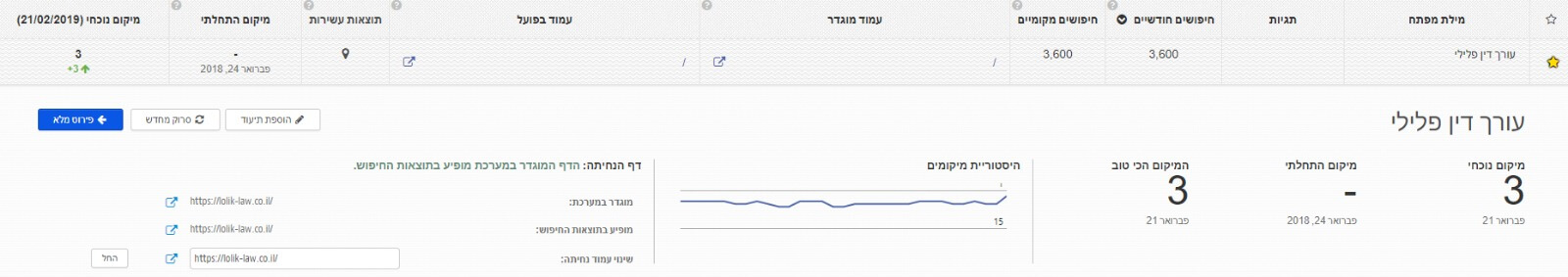 מיקום הביטוי