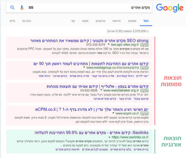פרסום בגוגל - חלוקה של תוצאות החיפוש