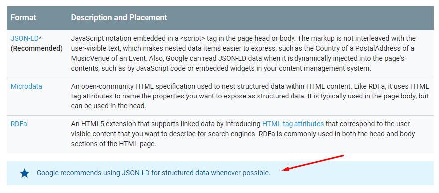 Google Structred data