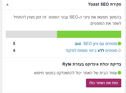 סקירה של יוסט