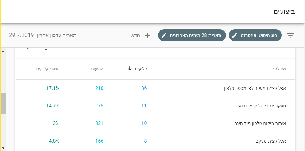 מחקר מילות מפתח