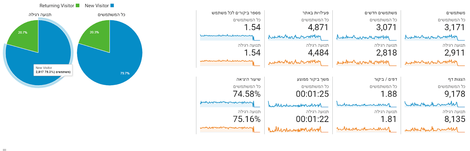 מחקר מילות מפתח נתוני סרץ'