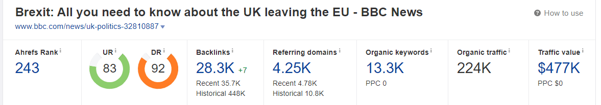 BBC AHREFS
