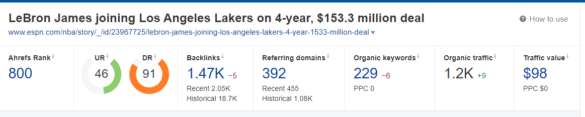 Ahrefs ESPN