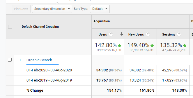 analytics website
