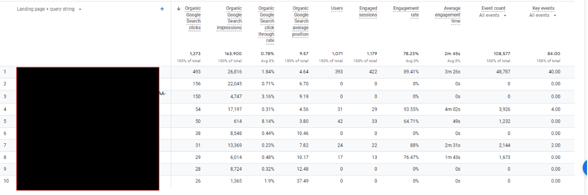 Google organic search traffic 