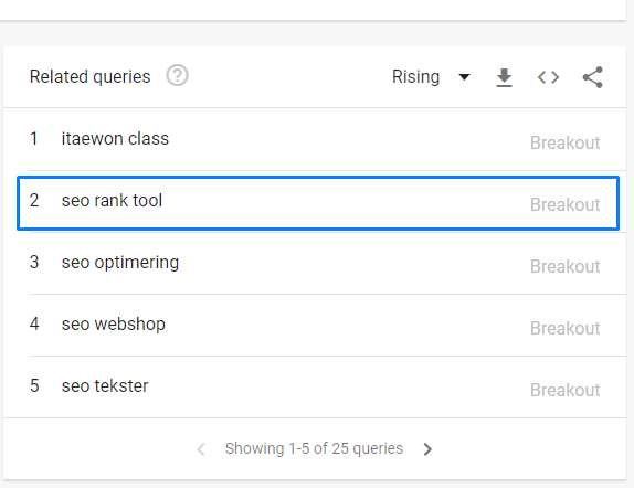 Related queries 
