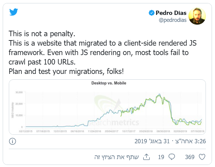 קידום אתרי ג'אווה סקריפט