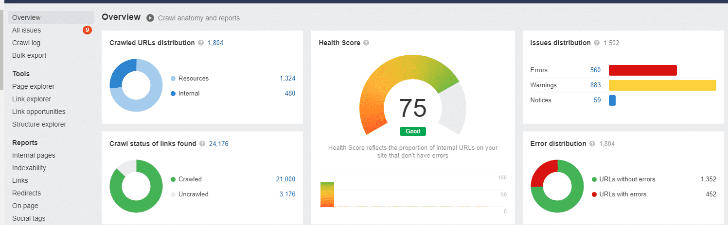 site audit ahrefs