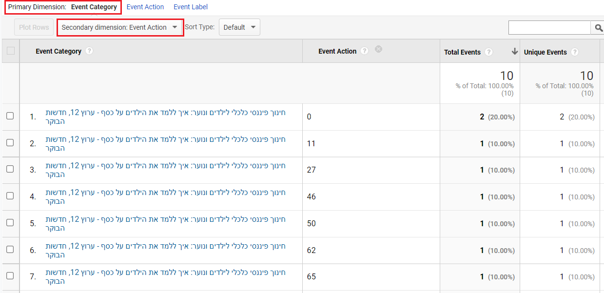 תג מנג'ר וידאו