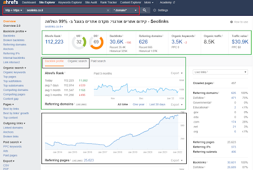 AHREFS מדריך