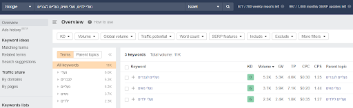 AHREFS קידום