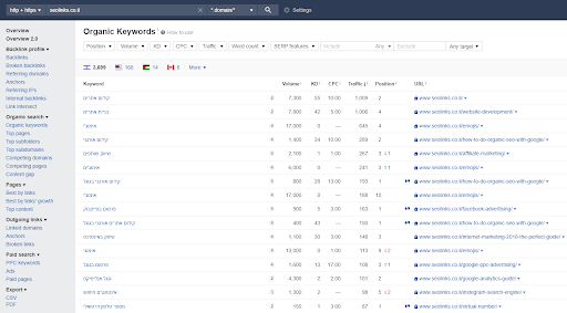 AHREFS מדריך