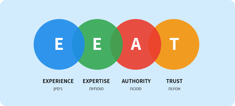 E.E.A.T