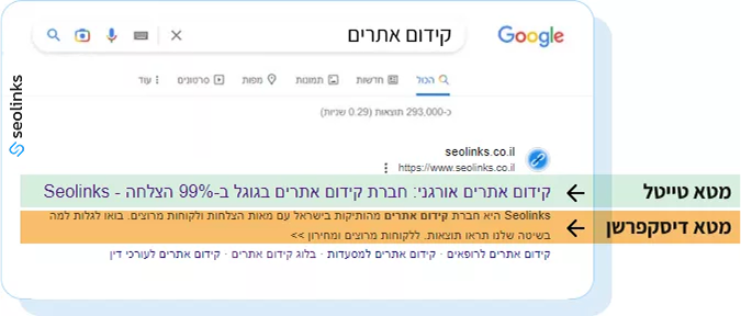 טייטל ומטא דסקריפשן כפי שהם מוצגים בתוצאות החיפוש של גוגל