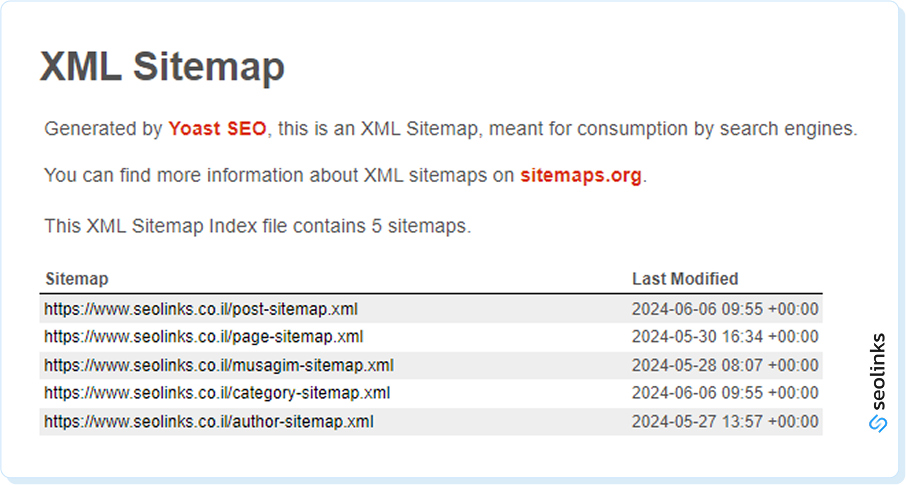 דוגמה למפת אתר XML