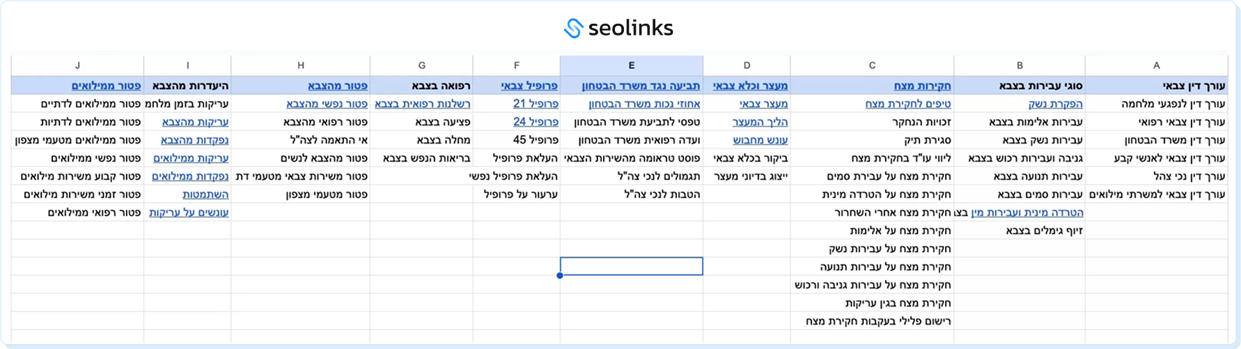 מבנה תפריט לעורך דין צבאי