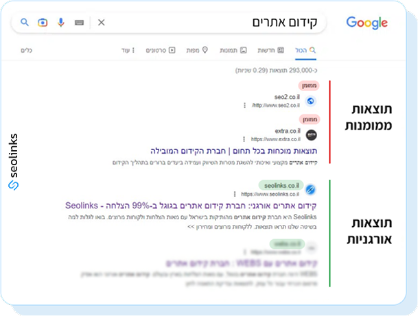 דוגמה לתוצאות אורגניות בגוגל, מתחת למודעות הממומנות