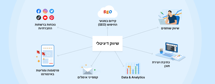 שיווק דיגיטלי