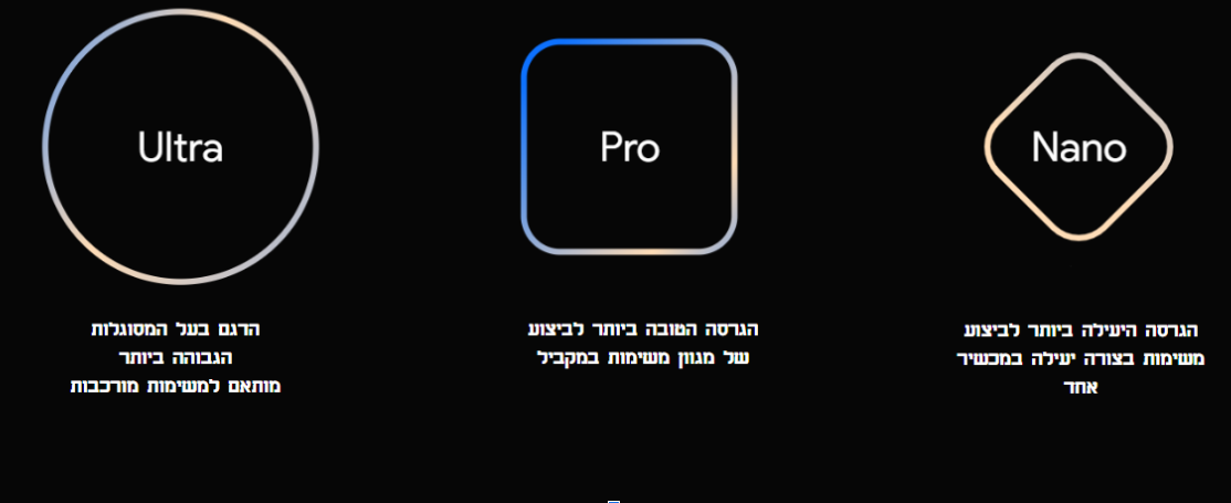 המולים של GEMINI
