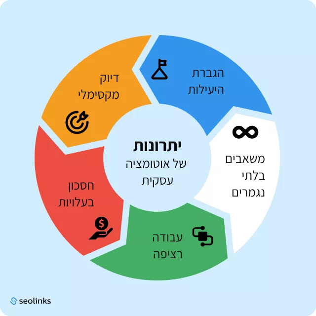 היתרונות של אוטומציה עסקית