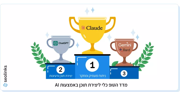 כלי AI ליצירת תוכן בתהליך קידום אתרים מקום 1 :)
