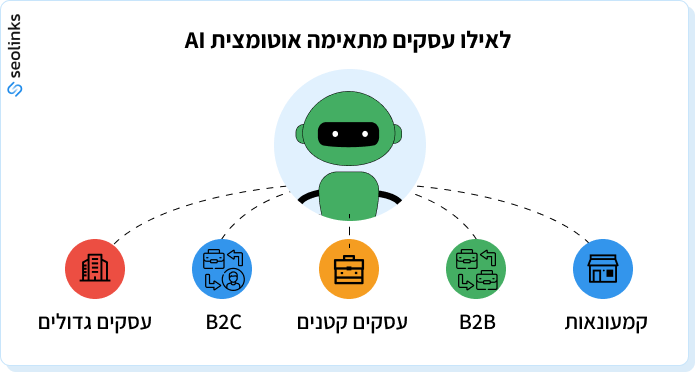 אוטומציית AI לעסקים