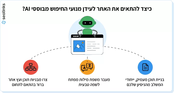מנועי AI
