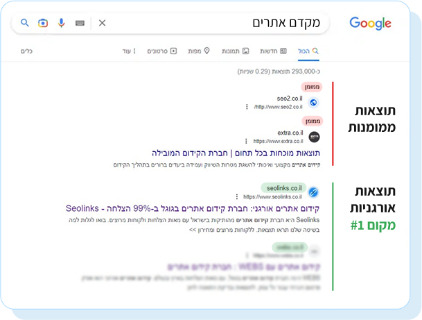מקום 1 בביטוי מקדם אתרים www.Seolinks.co.il דוגמא - מה זה קידום אתרים אורגני?
