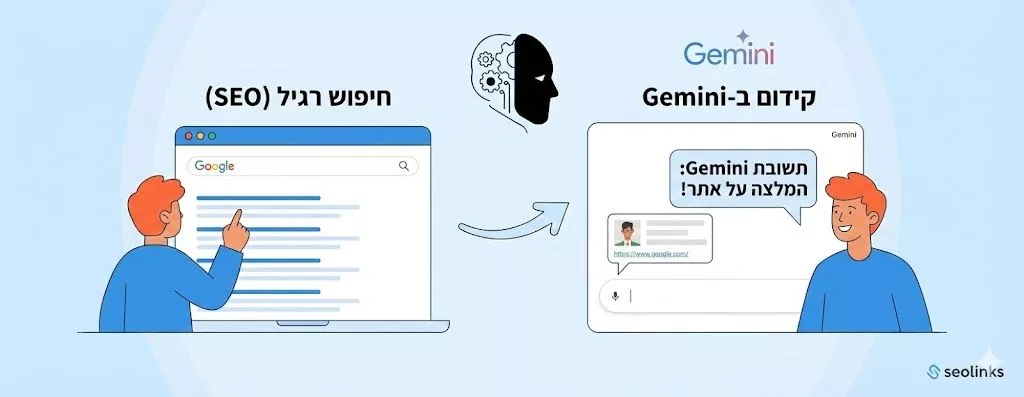 קידום אתרים בGemini