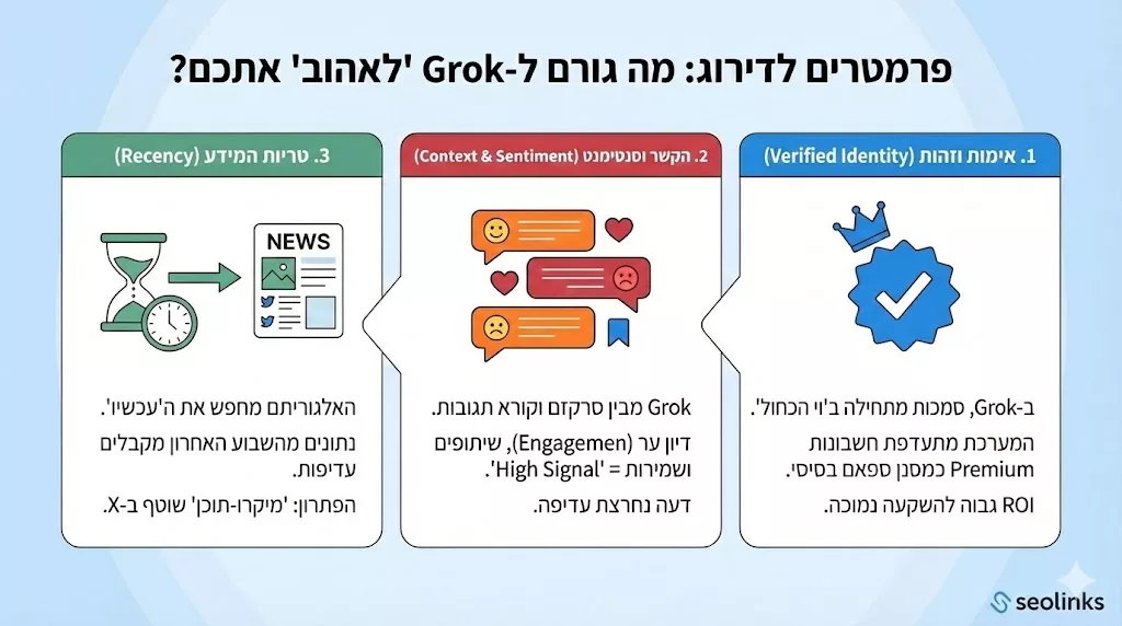 קידום אתרים בגרוק
