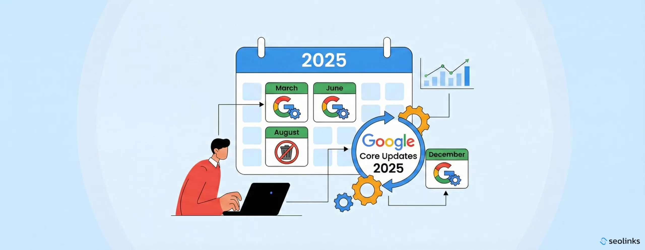 סיכום עדכוני גוגל 2025