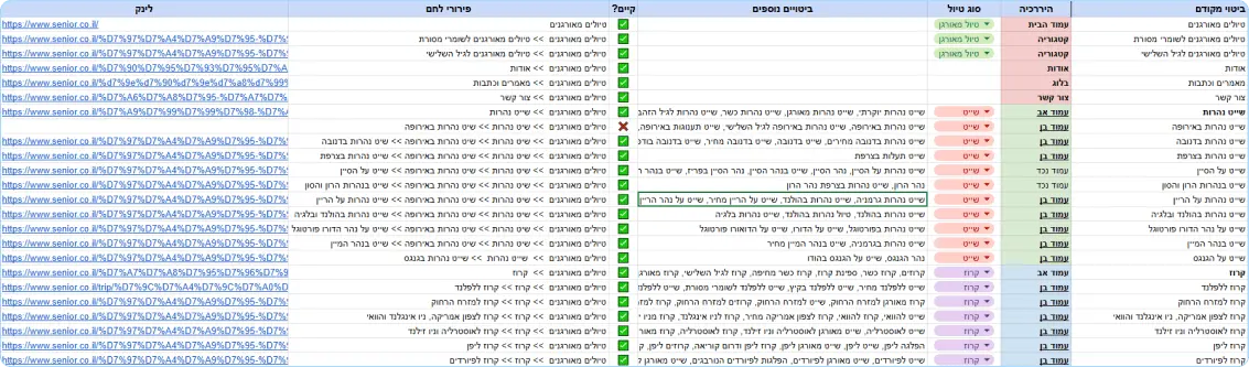 בניית מסמך עבודה ומחקר מילות מפתח