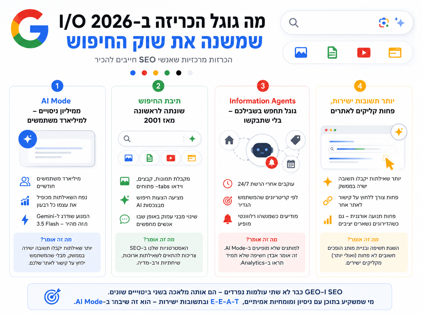 עדכוני google חיפוש