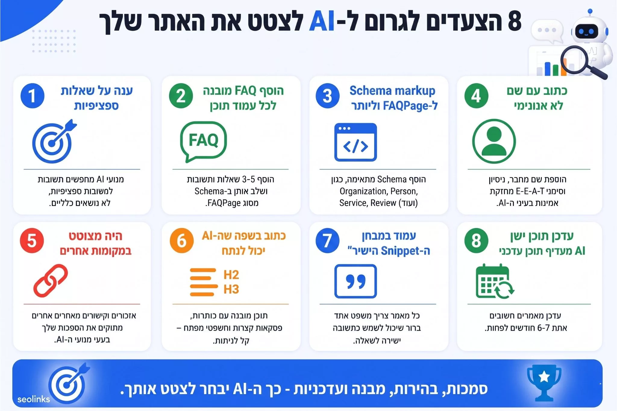 8 צעדים שיגרמו ל-AI לצטט אותך