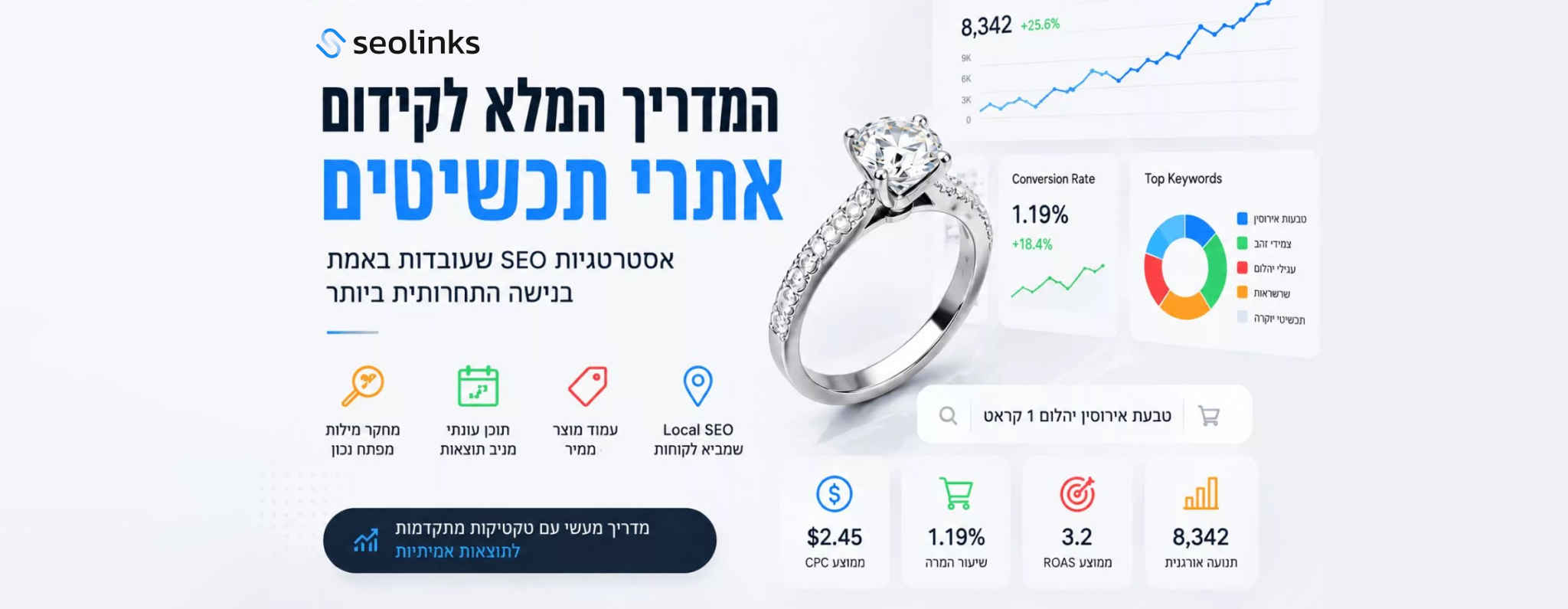 קידום אתרי תכשיטים