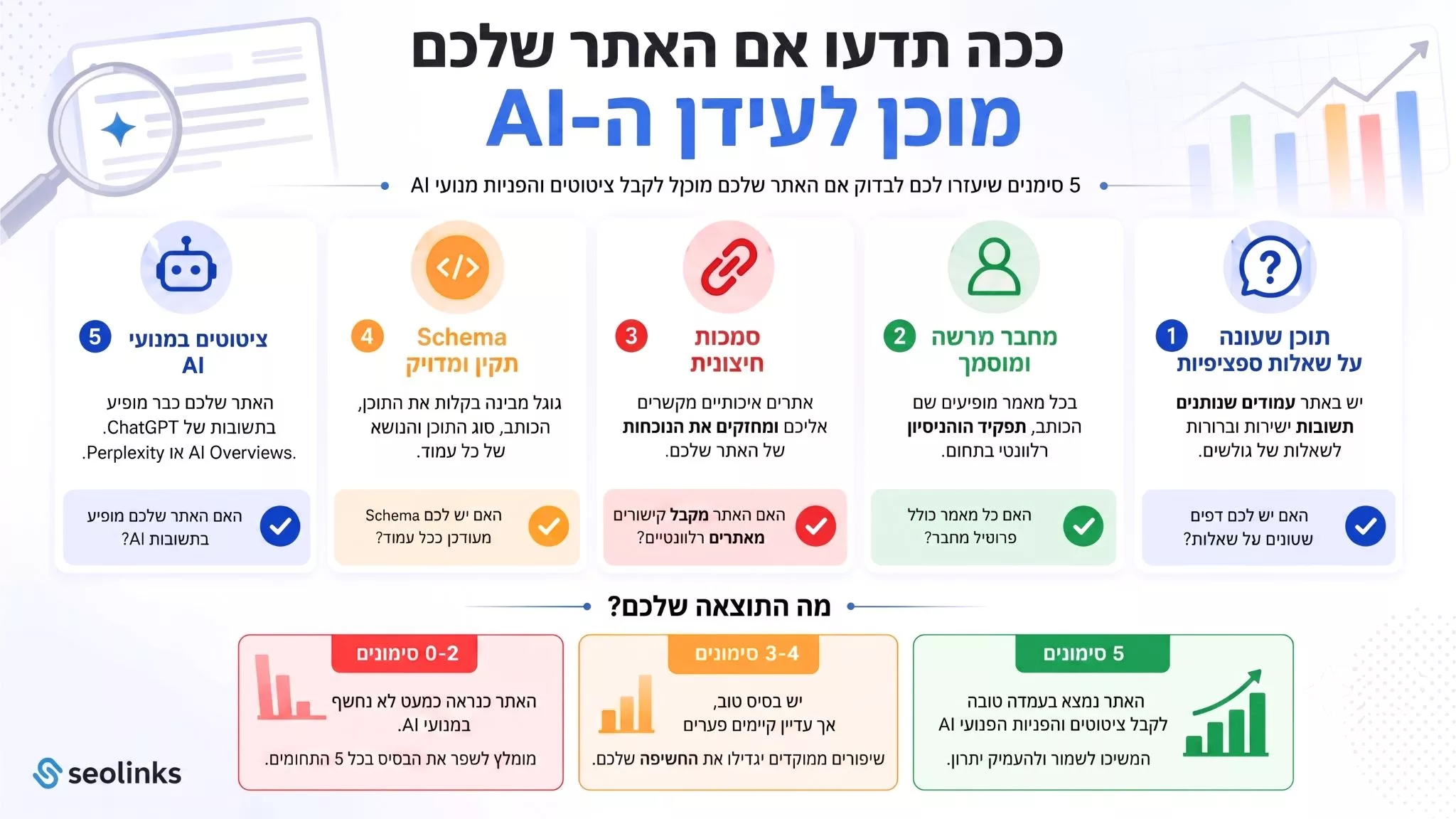 עדכון גוגל קונסול אינפוגרפיקה