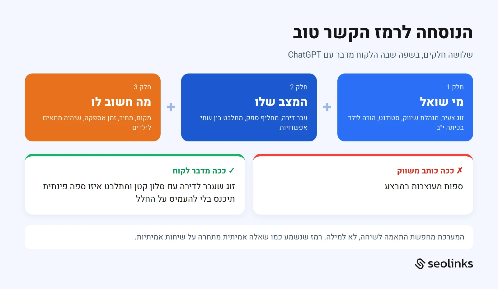 הנוסחה לרמז הקשר ב-ChatGPT Ads: מי שואל, המצב שלו ומה חשוב לו